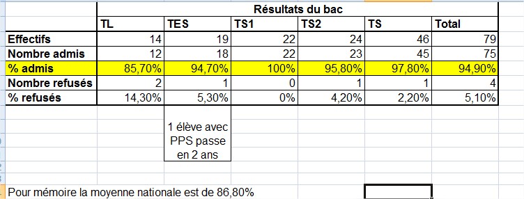 Bac2013